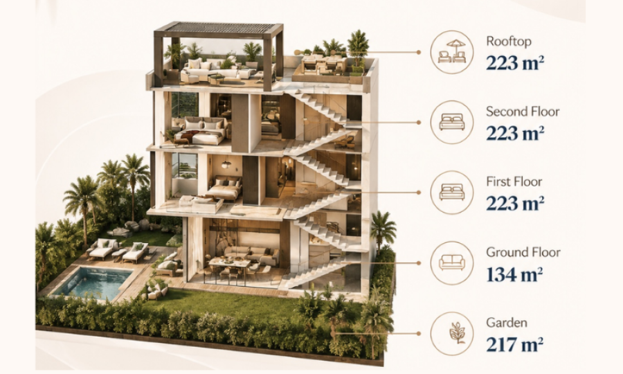 The Palace at Venecia Red Sea – 5-Bedroom Villa